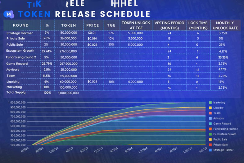 Fen token release schedule