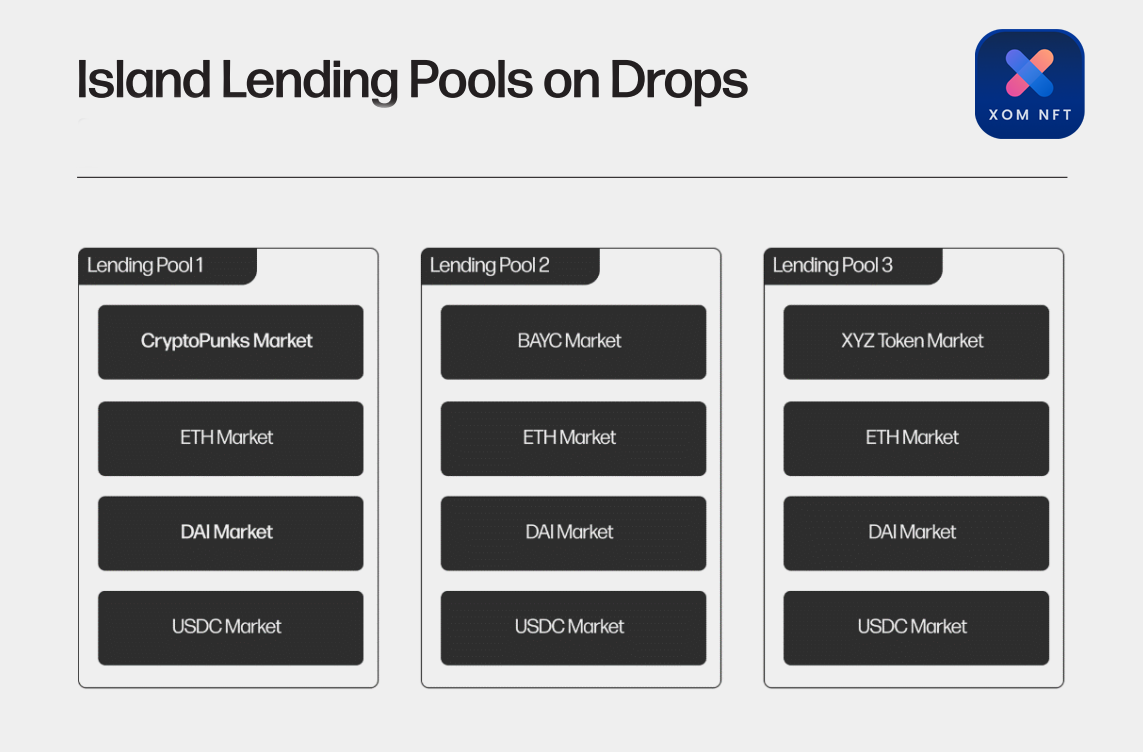 Pool NFT Lending trên Drops