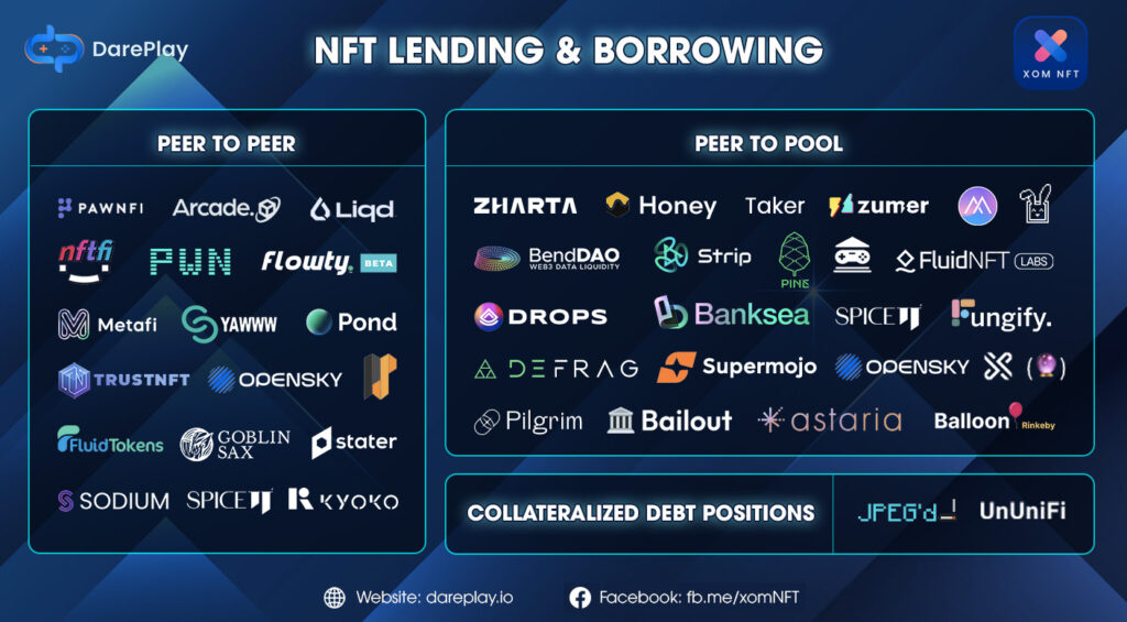 Cho vay NFT Lending