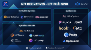 NFT phái sinh - NFTFi derivative