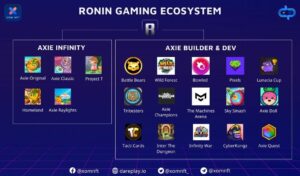 Ronin Gaming Ecosystem